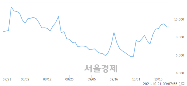 <코>엔피, 매도잔량 340% 급증