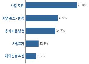 [대한상공회의소 제공]