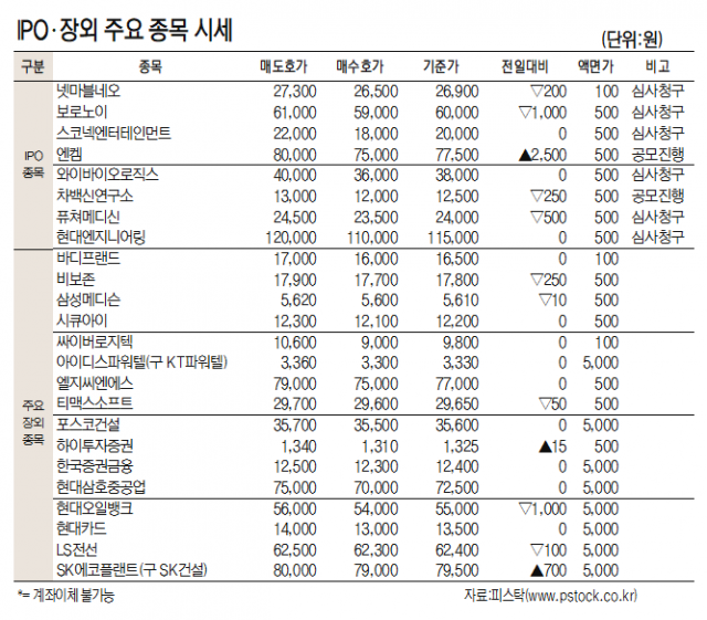 [표]IPO장외 주요 종목 시세(10월 21일)