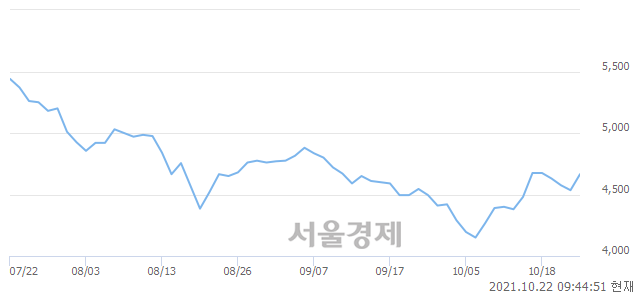 <유>무림P&P, 3.97% 오르며 체결강도 강세 지속(335%)