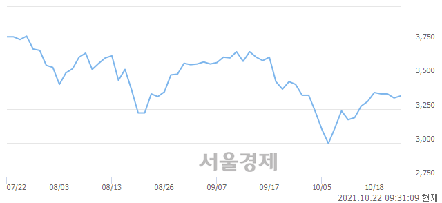 <코>무림SP, 4.80% 오르며 체결강도 강세 지속(160%)