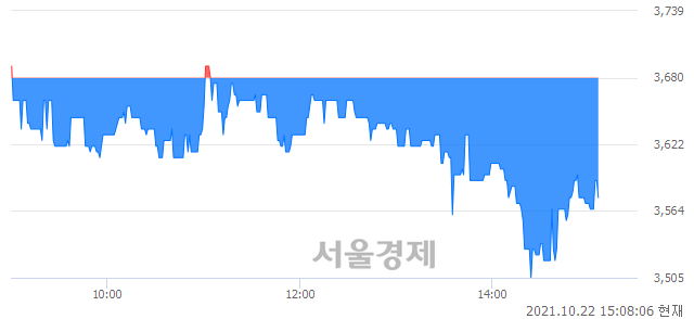 <코>아시아경제, 매수잔량 339% 급증