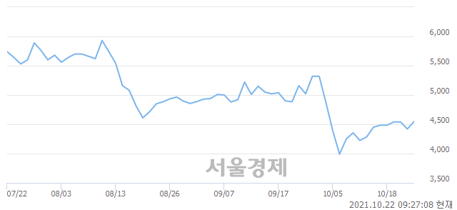 <코>한국팩키지, 매도잔량 381% 급증