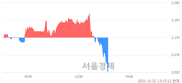 <코>와이즈버즈, 매도잔량 667% 급증