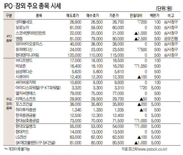 [표]IPO장외 주요 종목 시세(10월 22일)