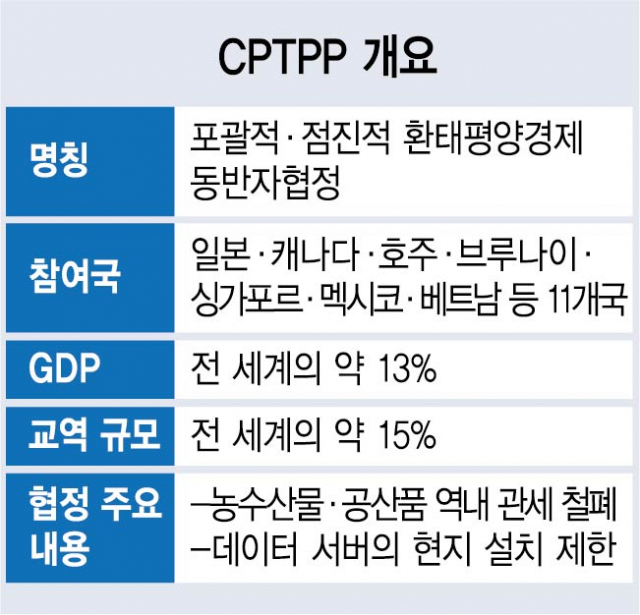[뒷북경제]韓 가입에 '시큰둥'한 日...CPTPP 가입 가능할까