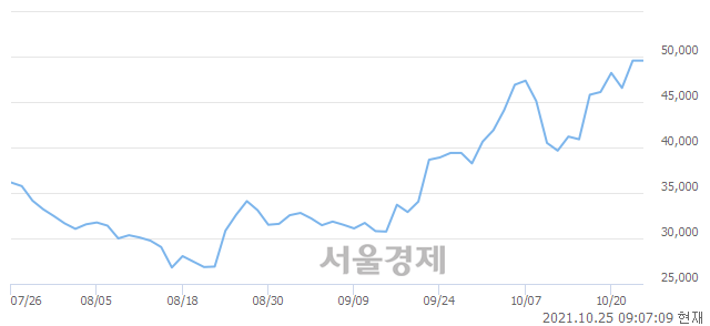 <코>에이스토리, 매수잔량 421% 급증