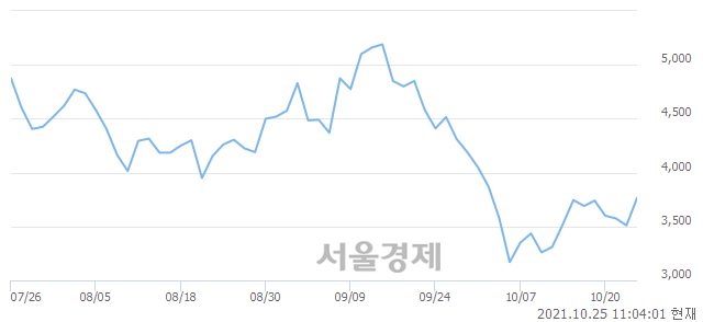 <코>아이비김영, 매도잔량 322% 급증