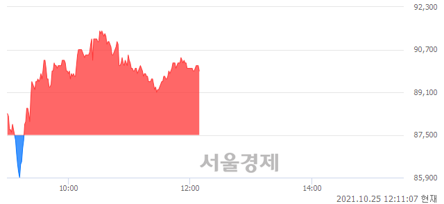 <코>동화기업, 매수잔량 392% 급증