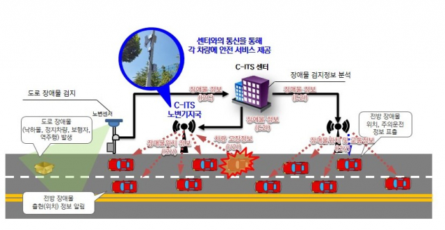 전자기술연구원, 국내 ITS 표준 지능형교통체계 플랫폼 기술 개발