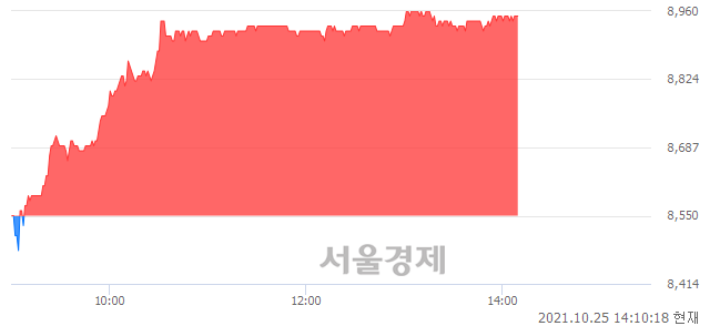 <코>성광벤드, 4.68% 오르며 체결강도 강세 지속(372%)