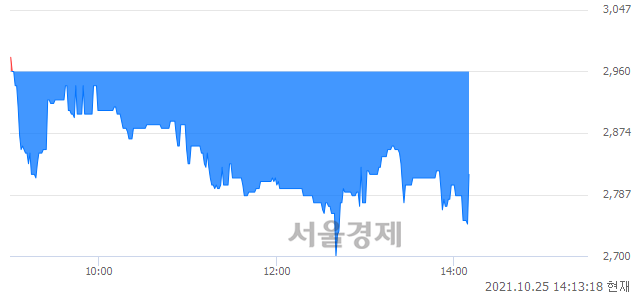<코>동방선기, 매도잔량 362% 급증