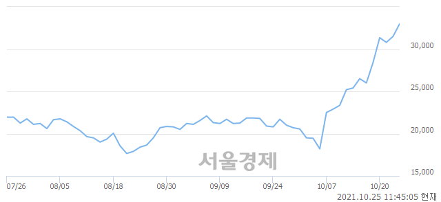 <코>플리토, 매수잔량 311% 급증