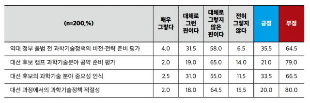 /자료 제공=양향자 의원실