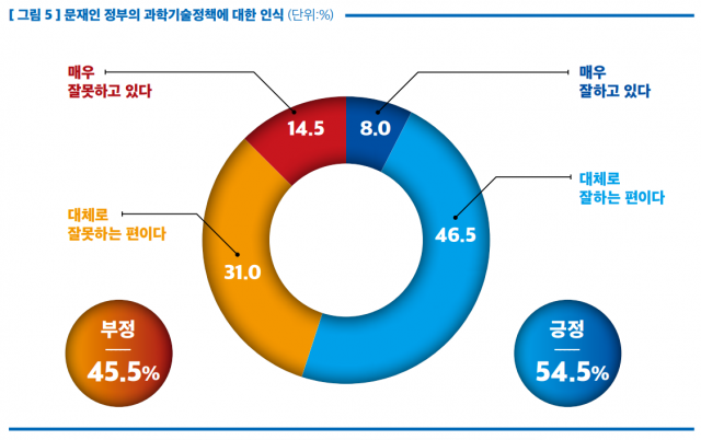 /자료 제공=양향자 의원실