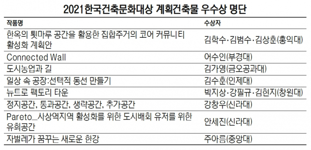 [2021 한국건축문화대상-계획건축물 심사 총평] 오종수 심사위원장