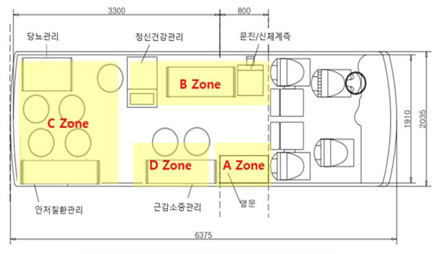 모빌리티 기반 유연의료 서비스 운영 차량 구조도. /자료 제공=부산시