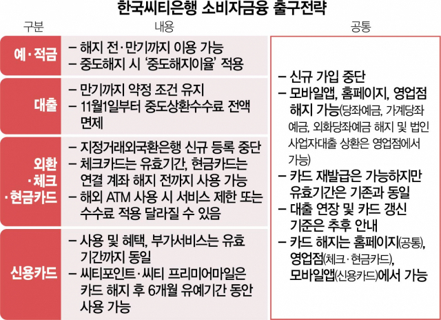 [시그널] 소비자금융 폐지 한국씨티銀 'AAA' 신용등급도 '휘청'