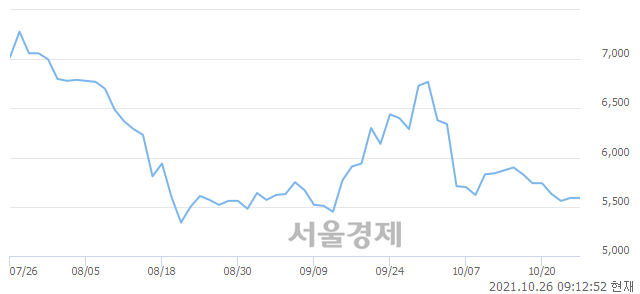 <유>백광산업, 3.40% 오르며 체결강도 강세로 반전(242%)