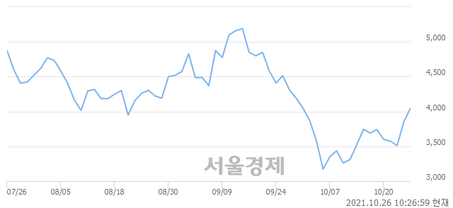 <코>아이비김영, 매도잔량 452% 급증