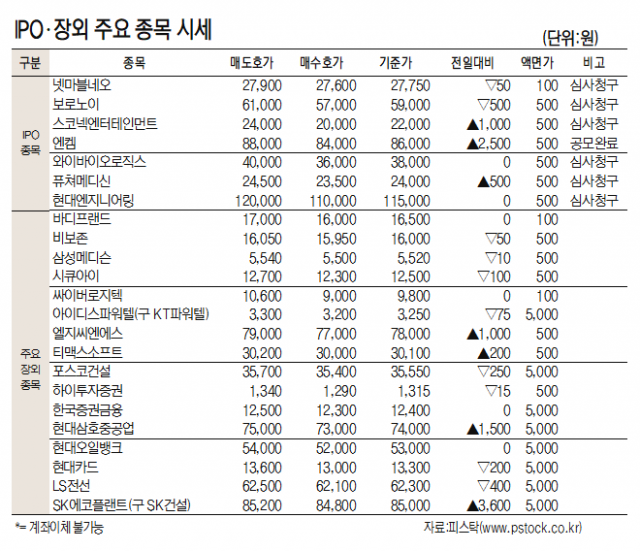 [표]IPO장외 주요 종목 시세(10월 26일)