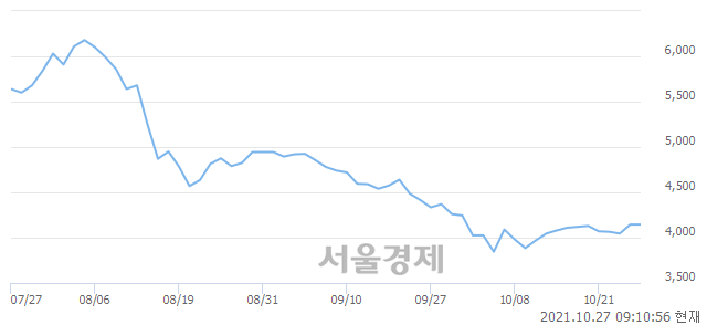 <코>서플러스글로벌, 매수잔량 377% 급증