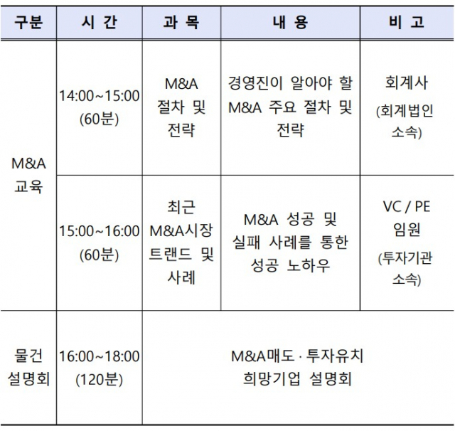 KRX M&A 교육 및 물건설명회 프로그램 구성 / 자료=한국거래소