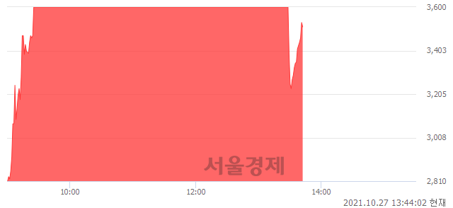 <코>동방선기, 매도잔량 1056% 급증