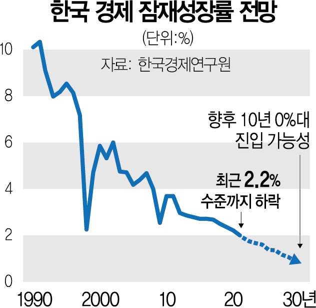 “내년 경제 여전히 불확실…집값 상승 요인도 리스크'