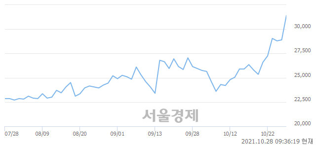 <코>코윈테크, 매수잔량 450% 급증