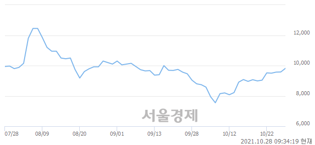 <코>아진엑스텍, 매도잔량 605% 급증