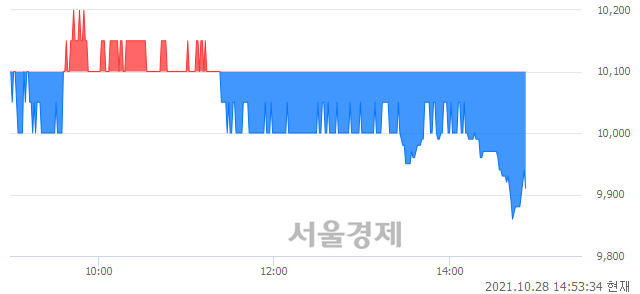 <코>삼천리자전거, 매도잔량 3436% 급증