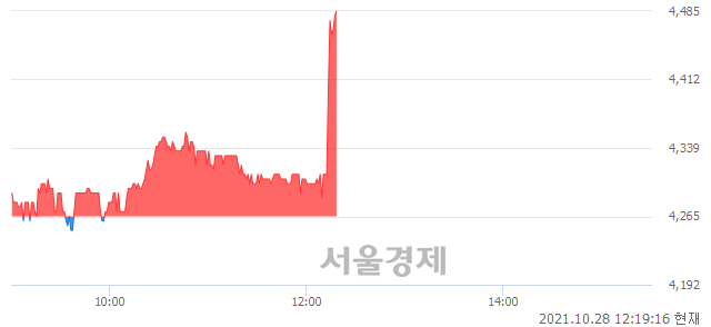 <코>케이엘넷, 매수잔량 307% 급증