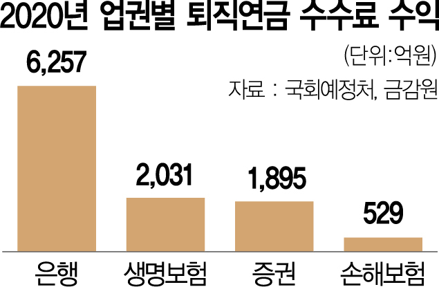 [단독] 퇴직연금 수익률 美 9% vs 韓 1%…위협받는 '노후 안전판'