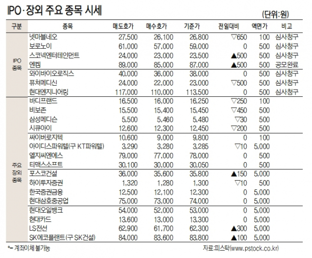 [표]IPO장외 주요 종목 시세(10월 28일)