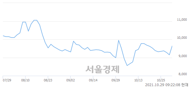 <코>나라엠앤디, 매도잔량 371% 급증