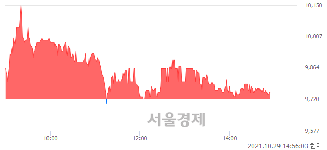 <유>무학, 매도잔량 511% 급증