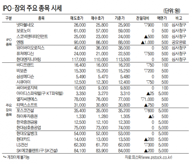 [표]IPO장외 주요 종목 시세(10월 29일)