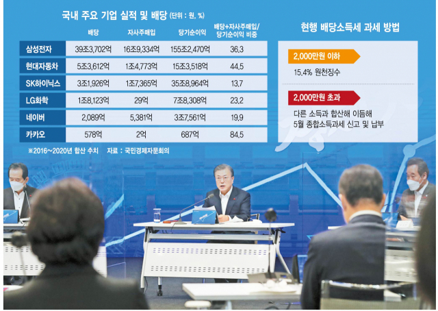 문재인 대통령이 지난해 12월 17일 서울 중구 대한상공회의소에서 열린 '2021년 경제정책방향 보고' 확대 국민경제자문회의를 주재하고 있다. /연합뉴스