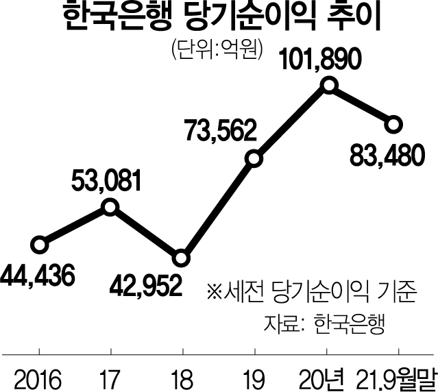 사진 설명