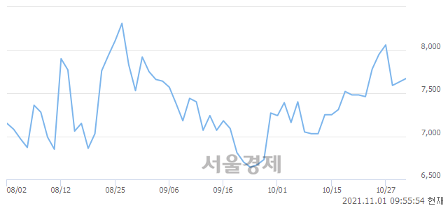 <유>YG PLUS, 매도잔량 307% 급증