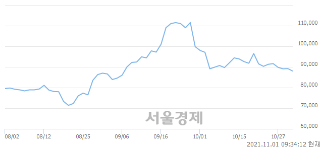 <유>코오롱인더, 매도잔량 359% 급증