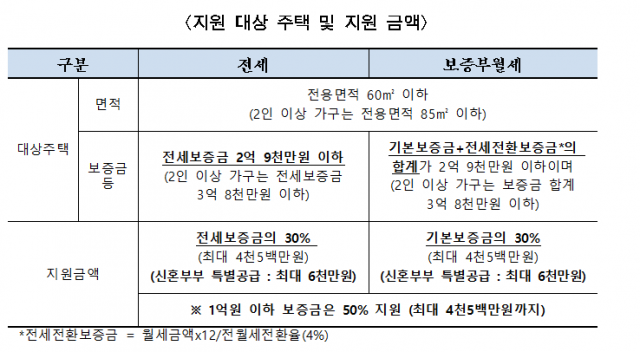 자료=서울시