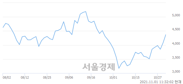 <코>아이비김영, 매도잔량 317% 급증