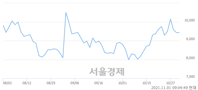 <코>엠게임, 매수잔량 325% 급증