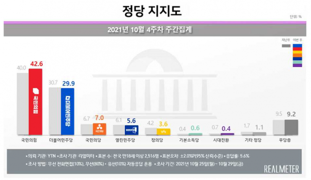 /사진 제공=리얼미터