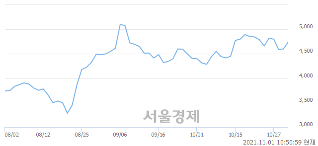 <코>iMBC, 매수잔량 707% 급증