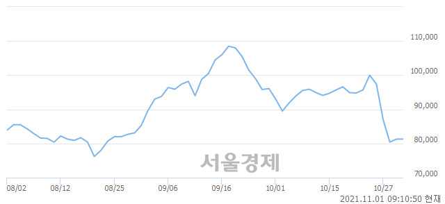 <유>더존비즈온, 6.77% 오르며 체결강도 강세로 반전(117%)