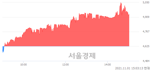 <코>ES큐브, 매도잔량 308% 급증