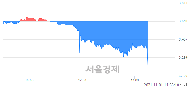 <유>비케이탑스, 매수잔량 1006% 급증